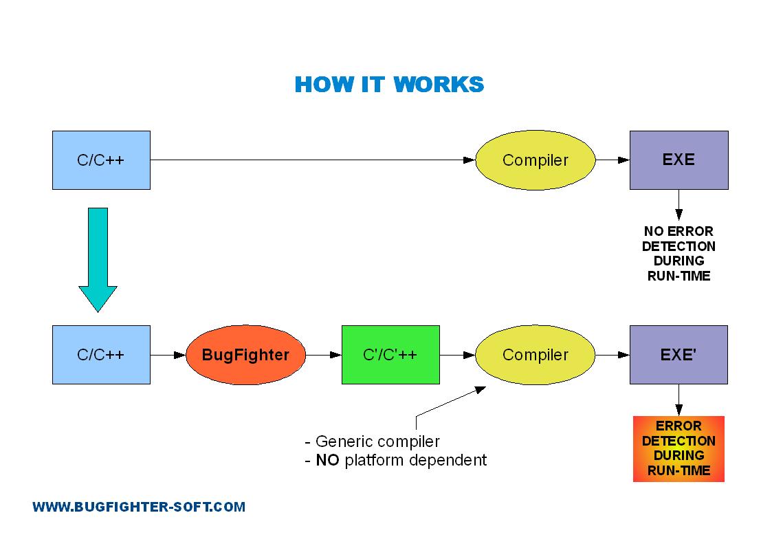 download current approaches